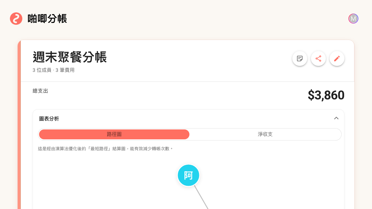 分享頁上的小紙條按鈕讓同行的人可以查看分帳提醒