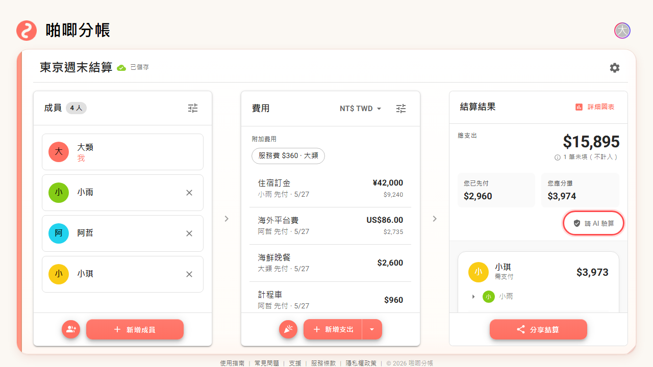 啪唧分帳結算頁的成員、費用與結算結果三欄,紅框圈出右側結算結果區的「請 AI 驗算」入口