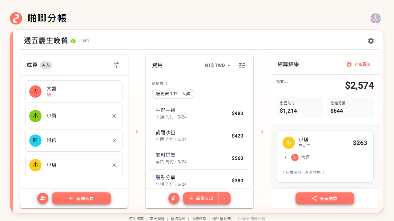 啪唧分帳把服務費附加費用獨立列在費用清單上方,右側結算結果已把附加費用納入總支出